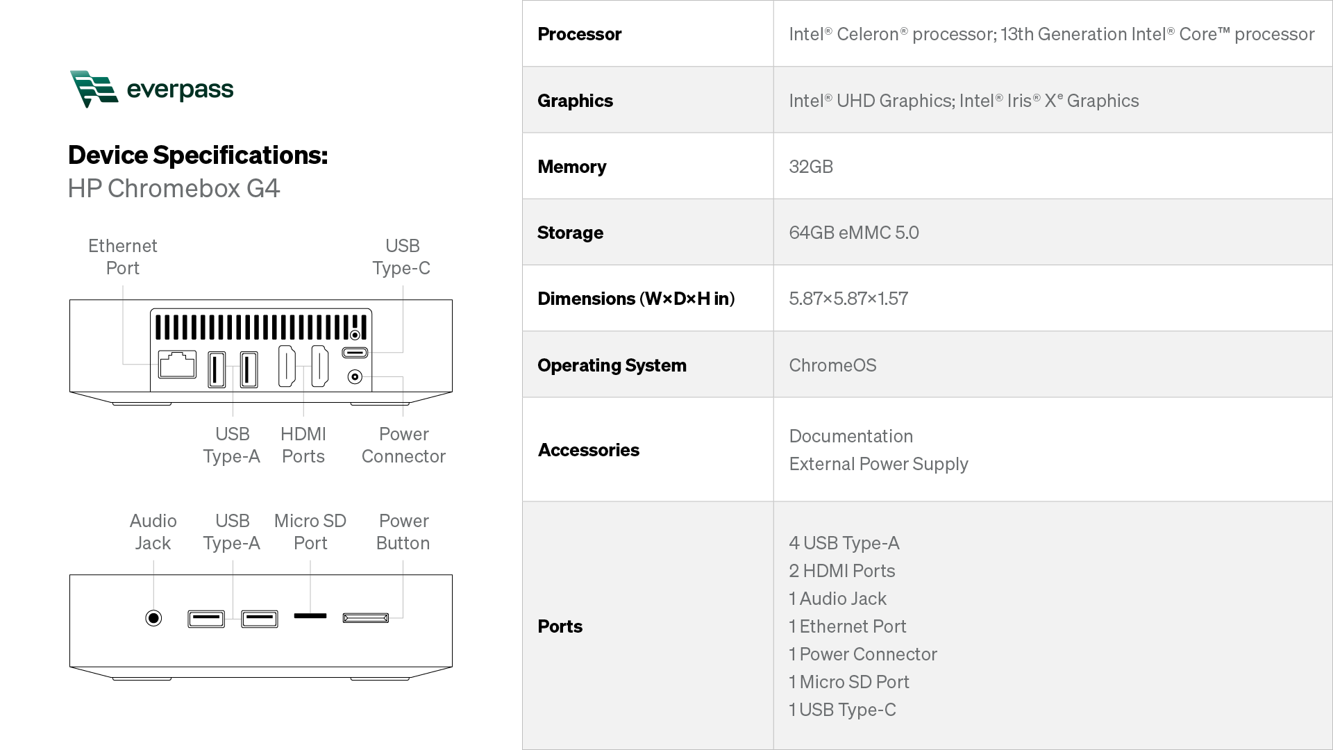 Device Specifications_HP Chromebox G4.png