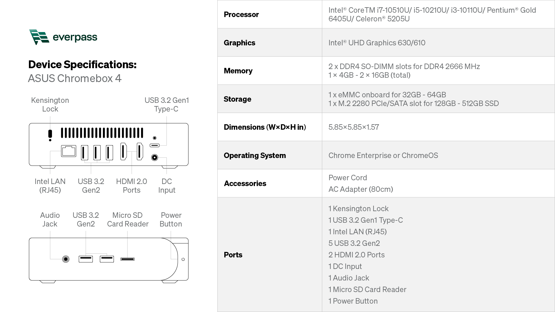Device Specifications_ASUS Chromebox 4.png