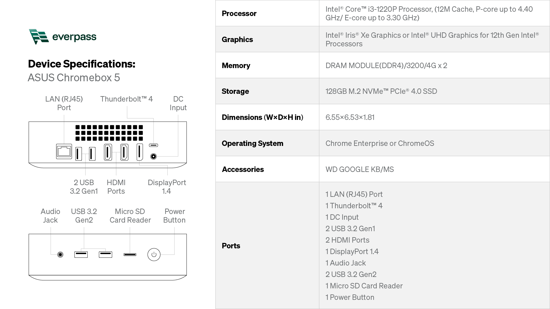 Device Specifications_ASUS Chromebox 5.png