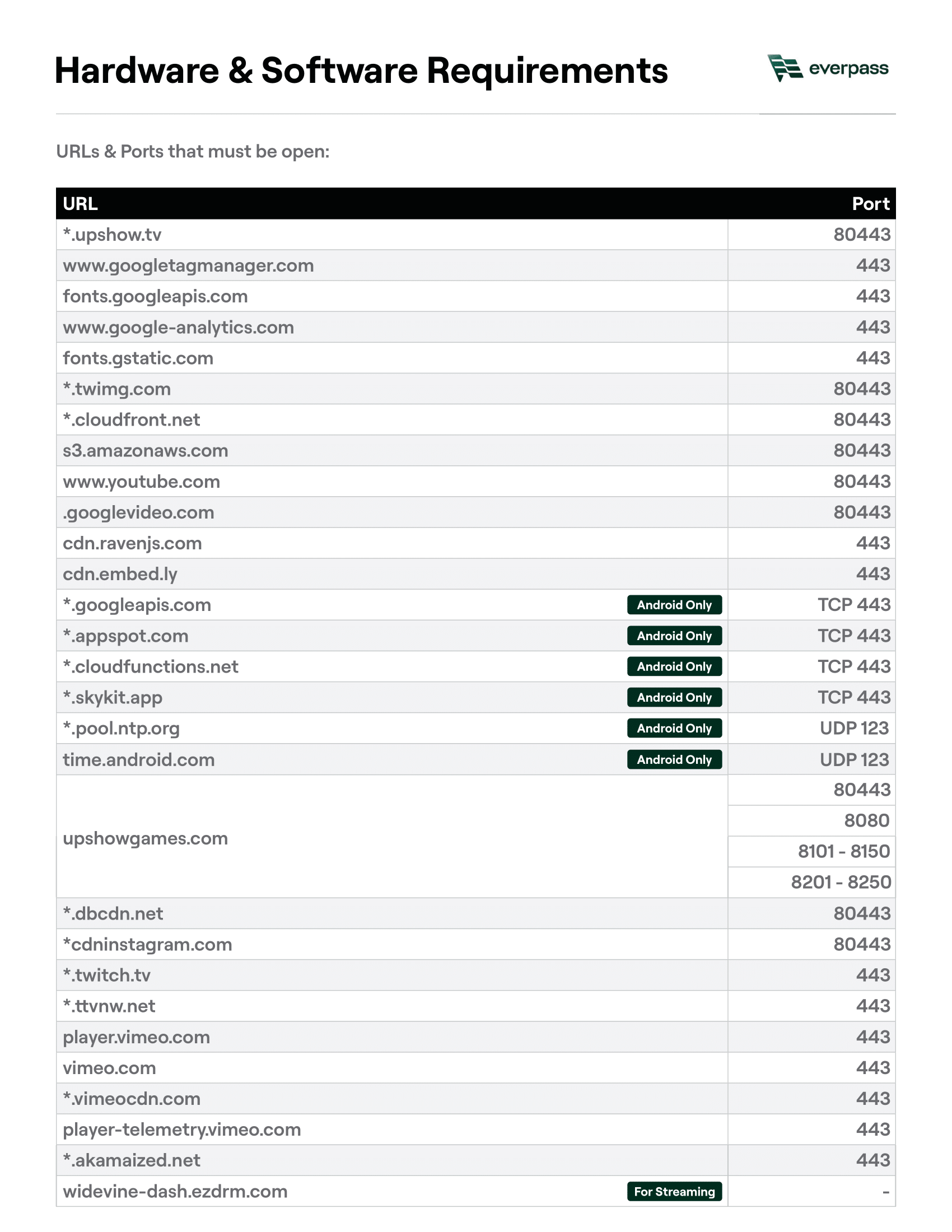 Hardware & Software Requirements (5)-1.png