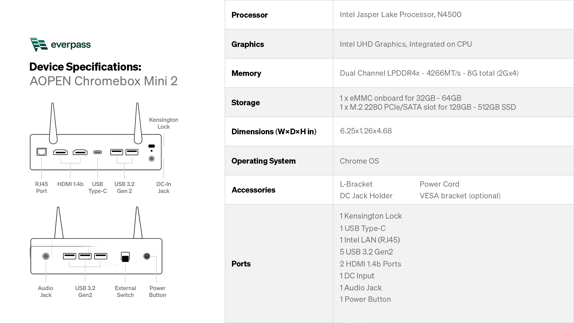 Device Specifications_AOPEN Chromebox Mini 2.png