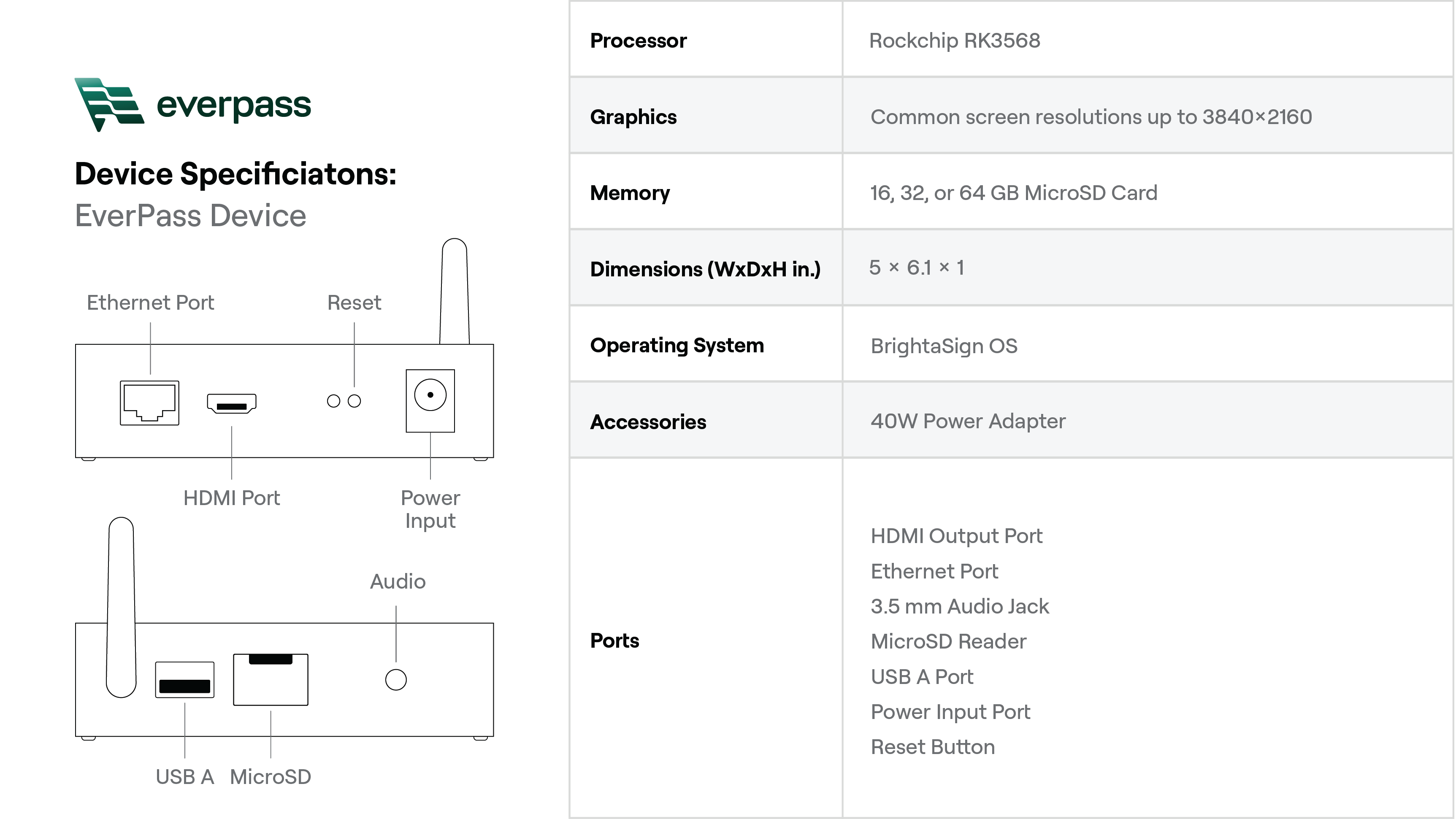 Device Specifications_BrightsignDefault.png