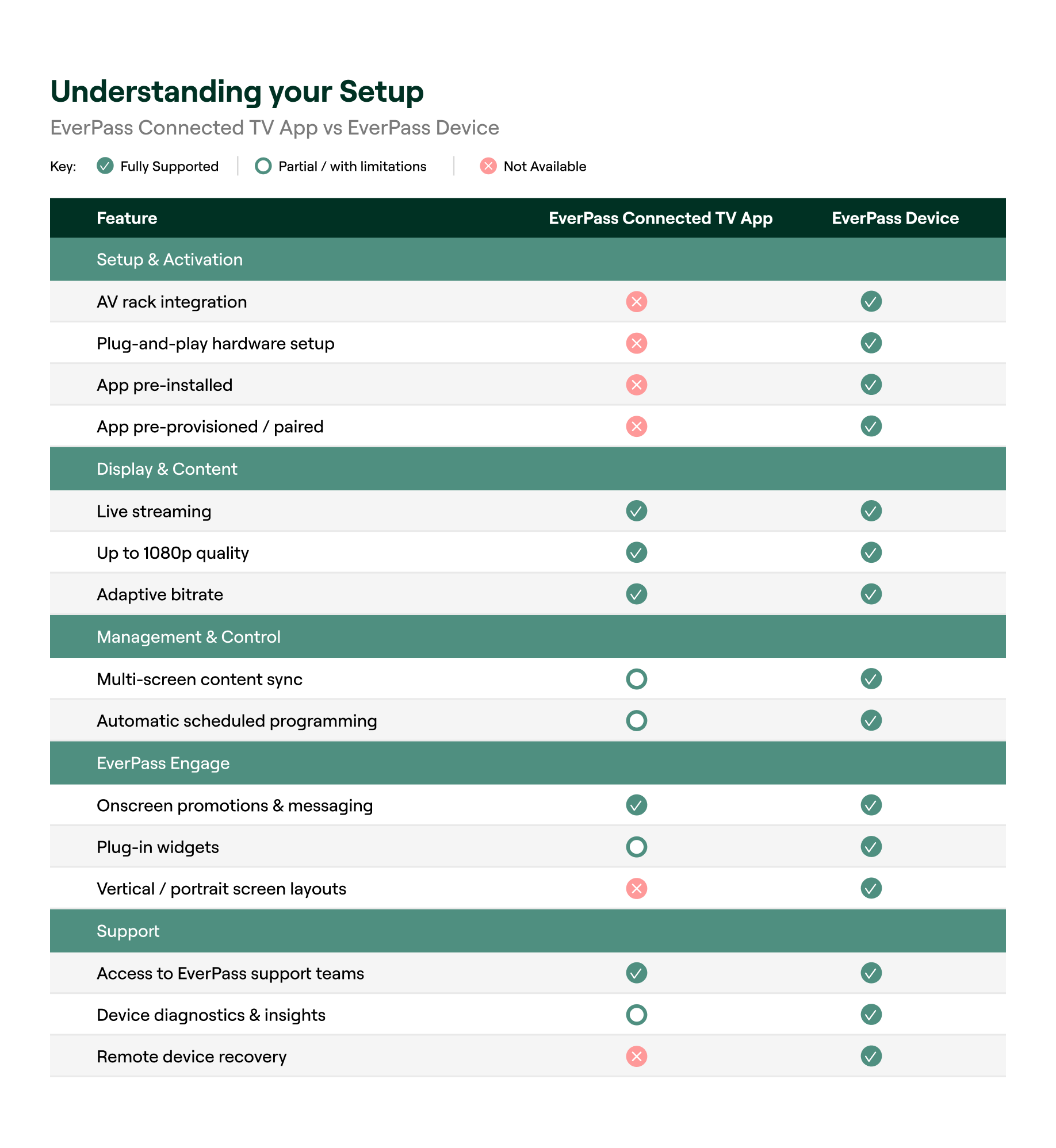 Understanding your Set up - Embedded Graphic.png