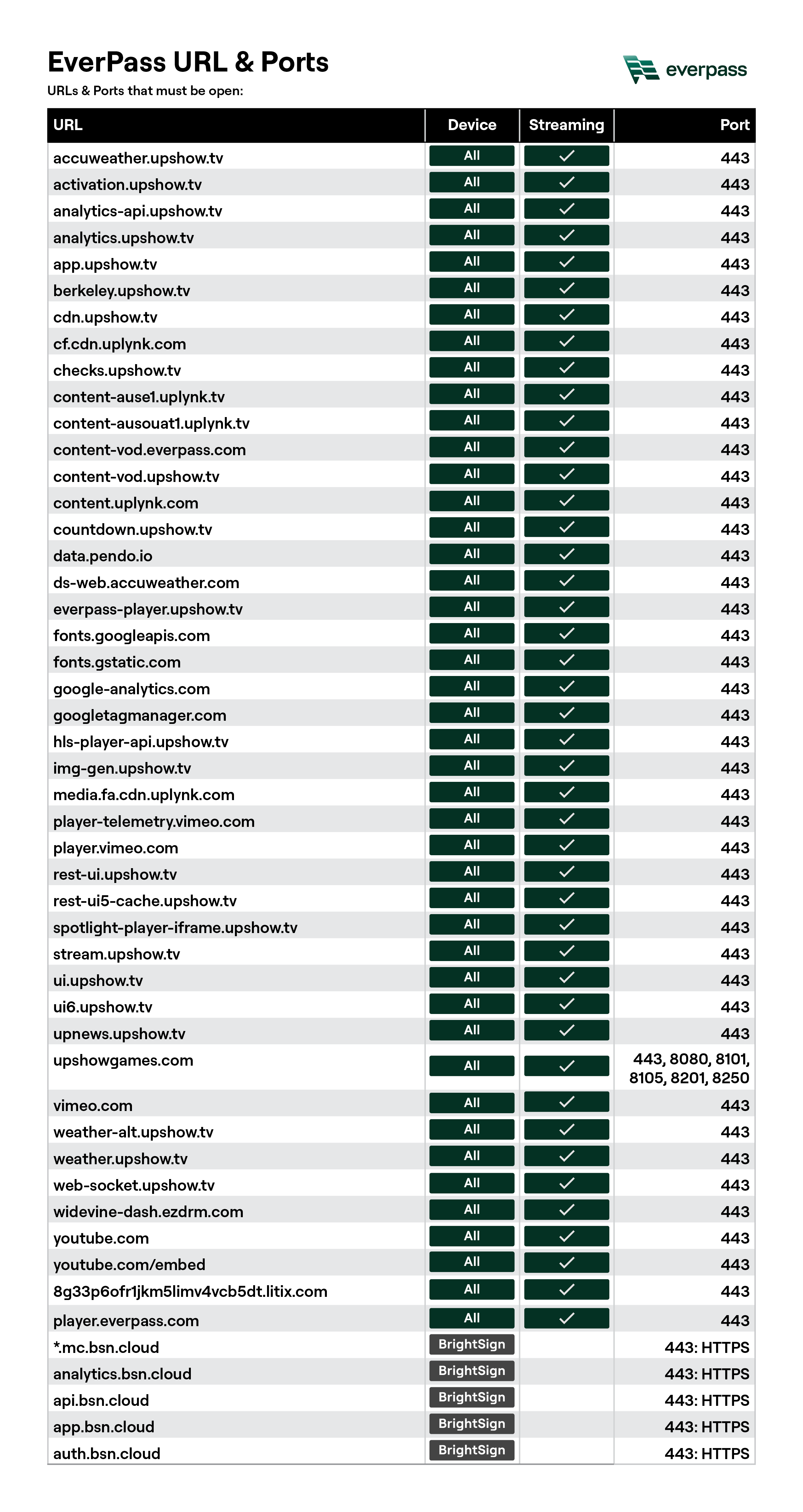 EverPassURLPortsOnePager-072025.png