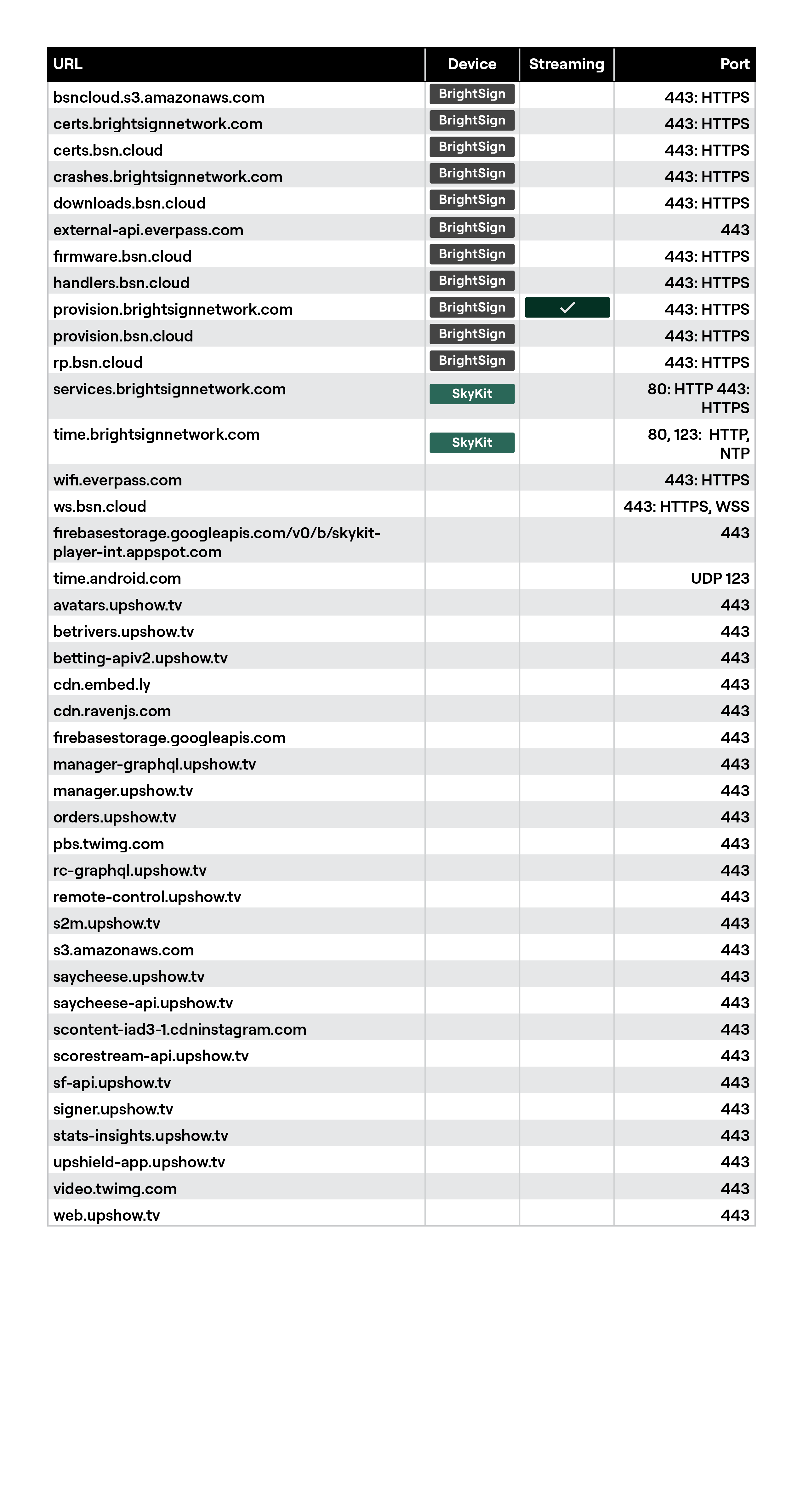 EverPassURLPortsOnePager-0720252.png